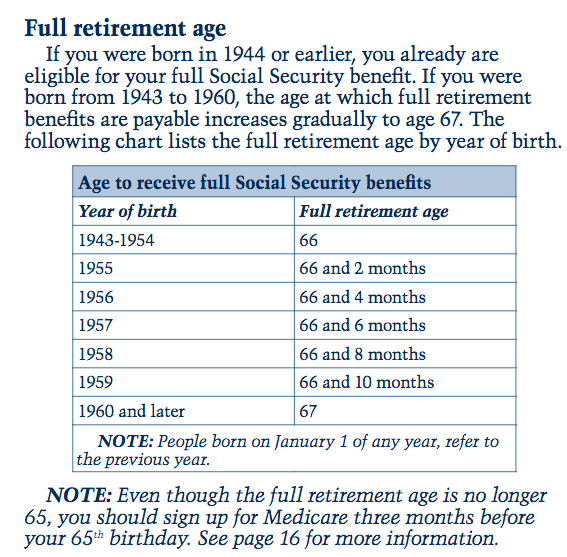 At what age can you receive full Social Security benefits?